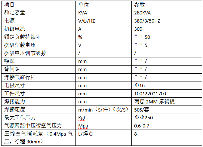 汽車(chē)配件行業(yè)門(mén)檻小總成的焊接2