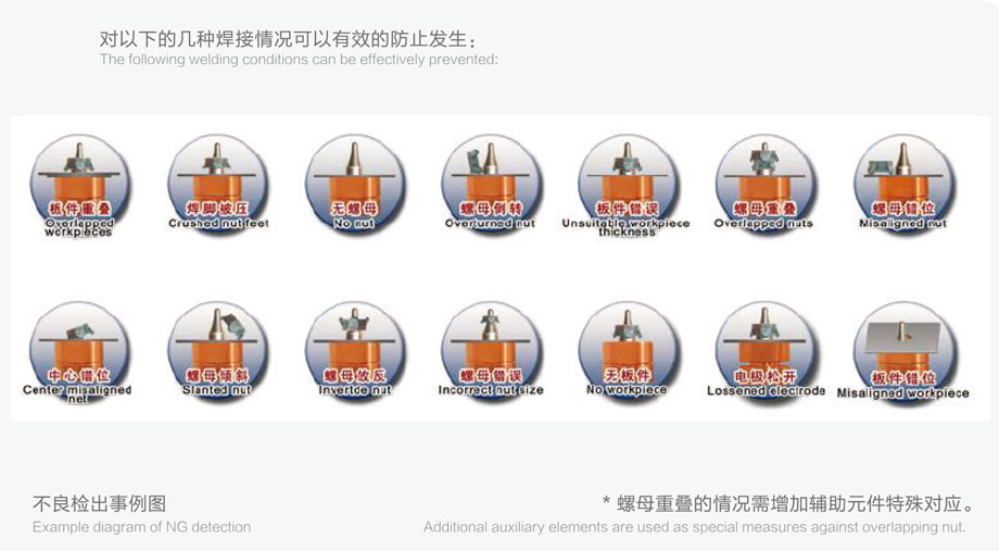 螺母焊接防錯(cuò)檢測(cè)儀檢測(cè)類型