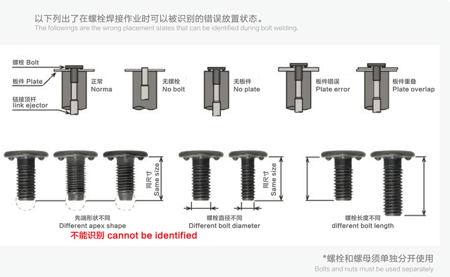 螺母焊接防錯(cuò)檢測(cè)儀檢出事例
