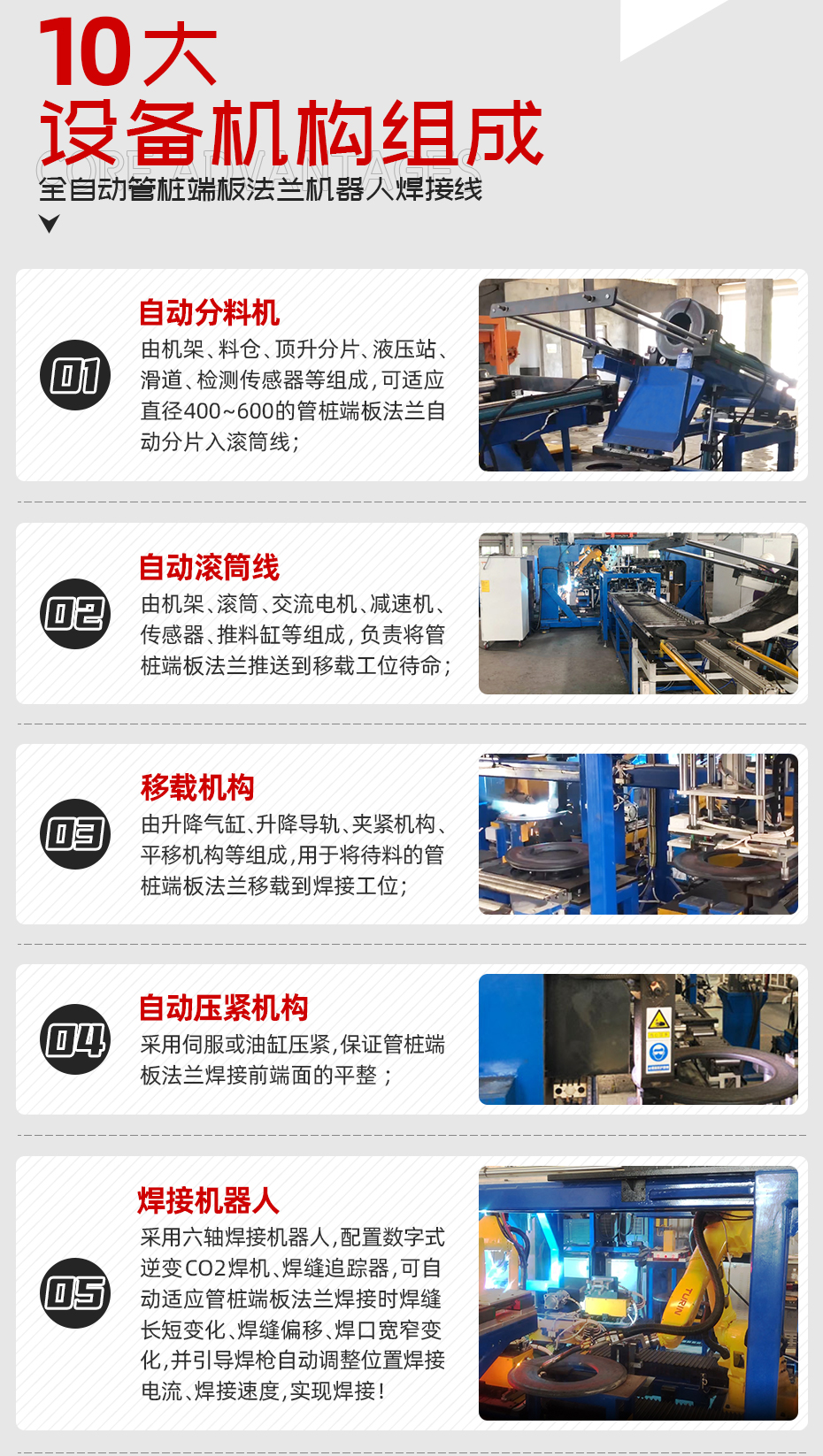 全自動管樁端板法蘭機(jī)器人焊接線設(shè)備機(jī)構(gòu)組成