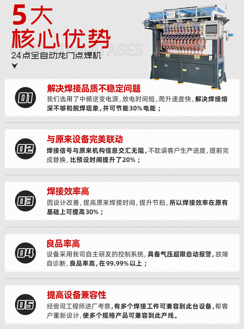24點(diǎn)全自動(dòng)龍門點(diǎn)焊機(jī)詳情核心優(yōu)勢